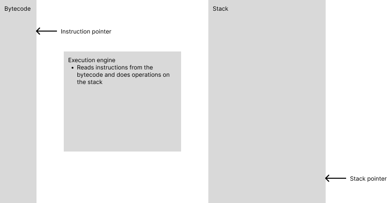 Virtual machine components